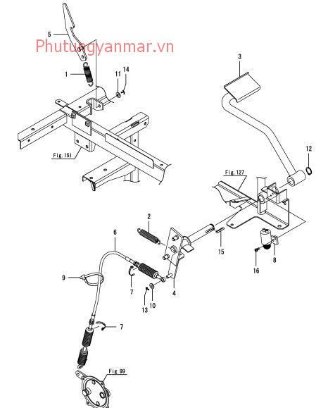 điều khiển thắng